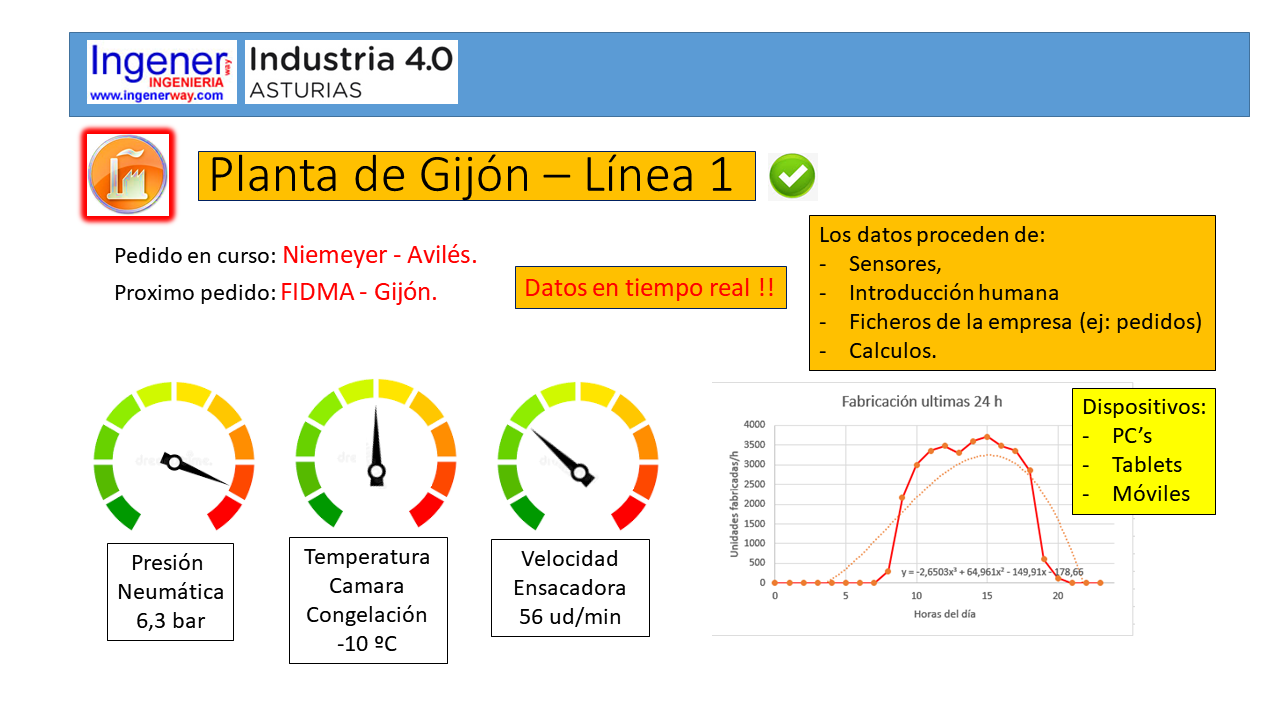 Linea