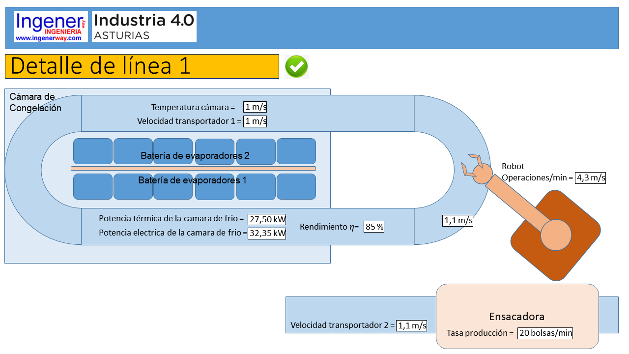 DetalleLinea